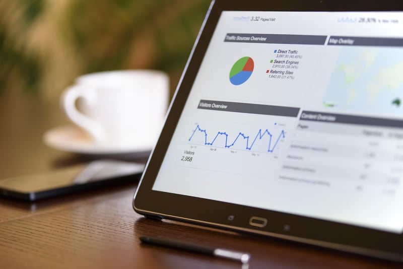 Market Trends